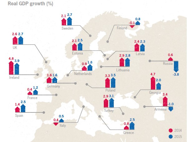 Real GDP growth wider Europe